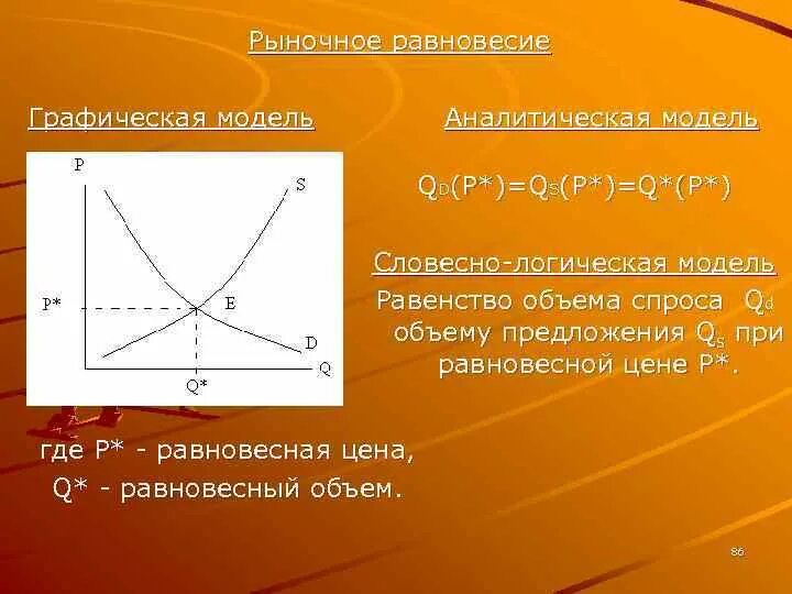 Как изменилась равновесная цена