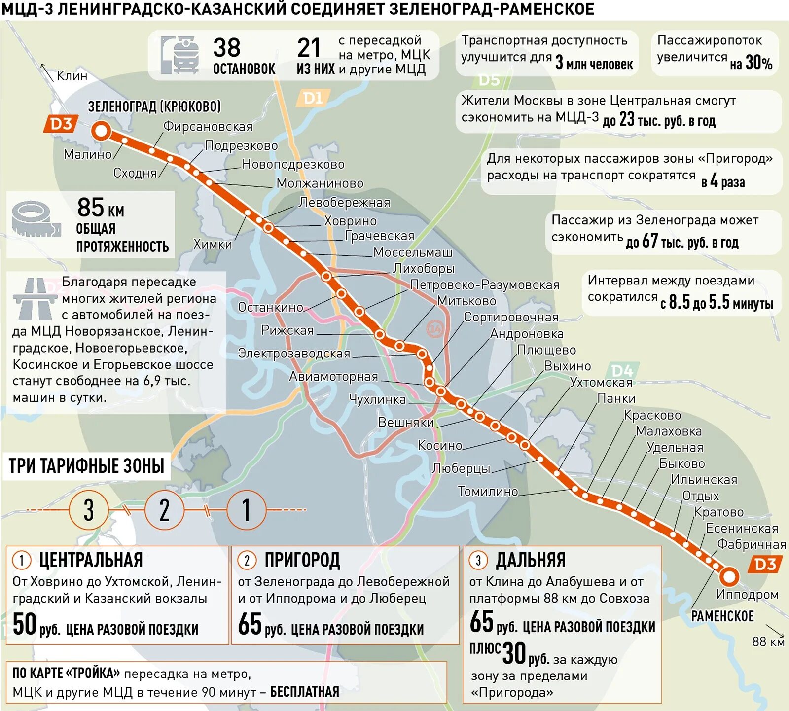 Москва МЦД 3 схема. Схема остановок МЦД 3.