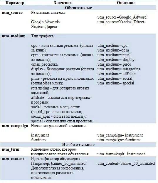 Utm gen. Utm метки пример. примеры utm medium. таблица utm меток. параметры utm.