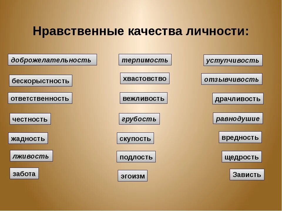 Какими чертами характера должен обладать патриот. Нравственные качества человека. Нравнестные качество человека. Морально-нравственные качества. Моральные качества личности.