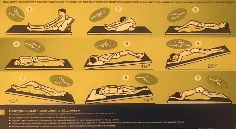 Дренажное положение придается