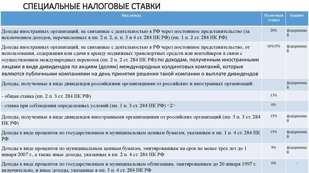 Доходы в иностранной валюте ндфл. Доходы в иностранной валюте ндфл