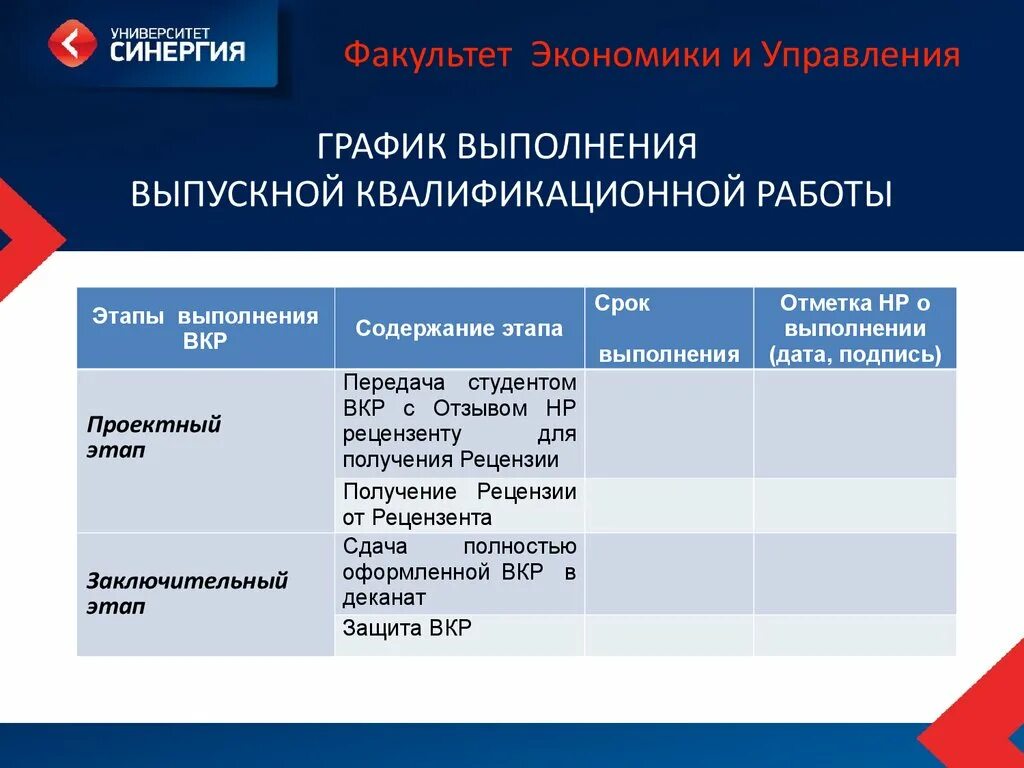 Наличие квалифицированной работы. График выполнения вкр. этапы выполнения вкр. этапы работы вкр. подготовка выпускной квалификационной работы.