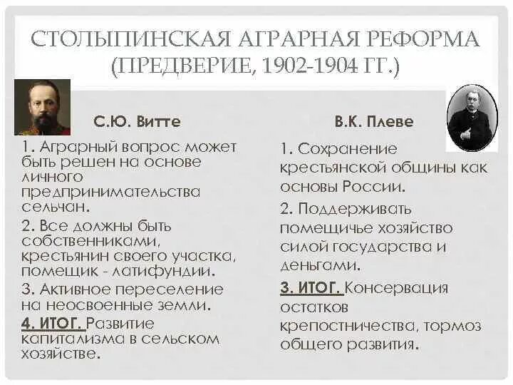 Реформы начала 20 века в россии. Реформы Витте и Столыпина таблица. Реформы Витте и Столыпина кратко. Реформы с.ю. Витте и п.а. Столыпина.. Аграрная реформа Витте и Столыпина.