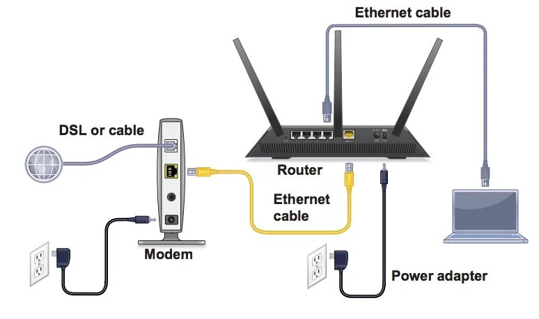 Wifi роутер подключить к другому wifi. Схема подключения модема к роутеру. Модем-роутер WIFI схема подключения. Юсб роутер с сим картой. Схема подключения вай фай роутера и модема к компьютеру.