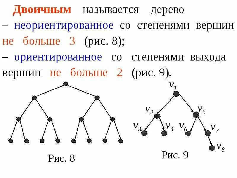 Бинарное дерево неориентированное. Степень бинарного дерева. Как определить степень бинарного дерева. Два неодинаковых дерева с четырьмя вершинами придумайте