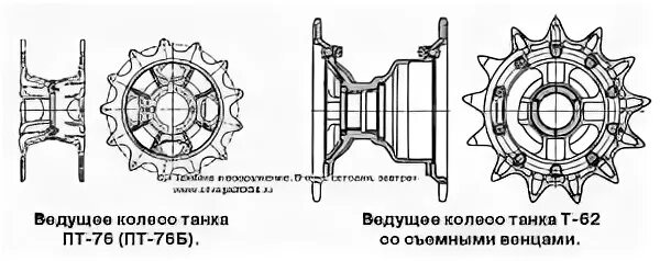 Назначение ведущего колеса
