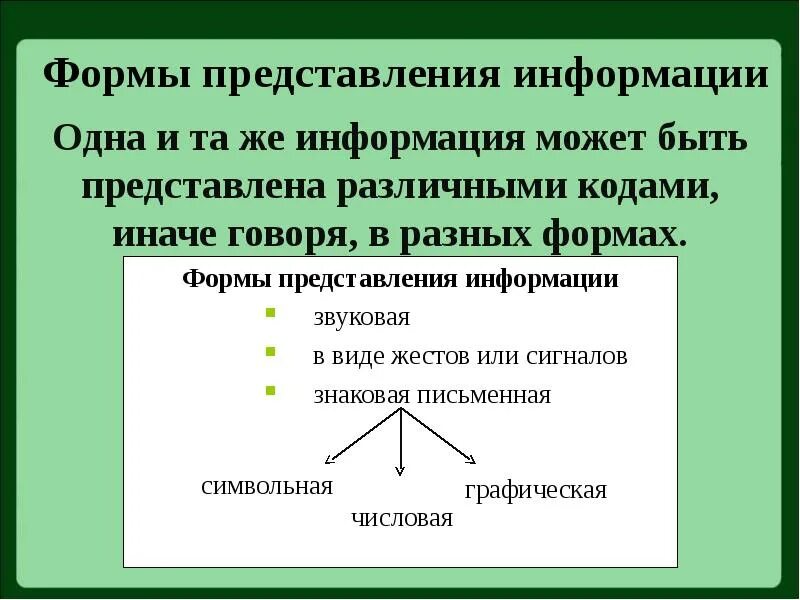 Назвать формы представления информации. Формы и способы представления информации. Различные формы представления информации. Виды методов кодирования. Методы и способы представления информации.