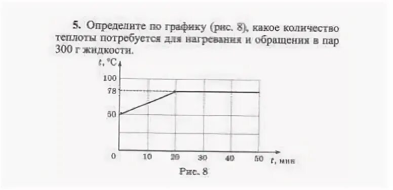 Какое количество теплоты потребуется для обращения. График нагревания и обращения в пар. график нагревания и дальнейшего обращения в пар. &quot;нагревания и обращения в пар 300 г жидкости&quot;. какое количество теплоты для нагревания и обращения в пар 2 кг.
