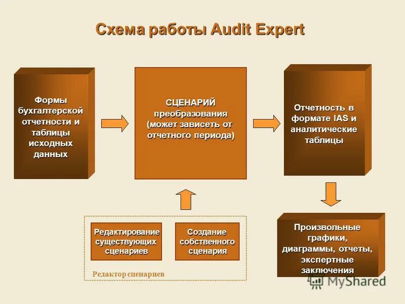 Аудит эксперт. Аудит эксперт