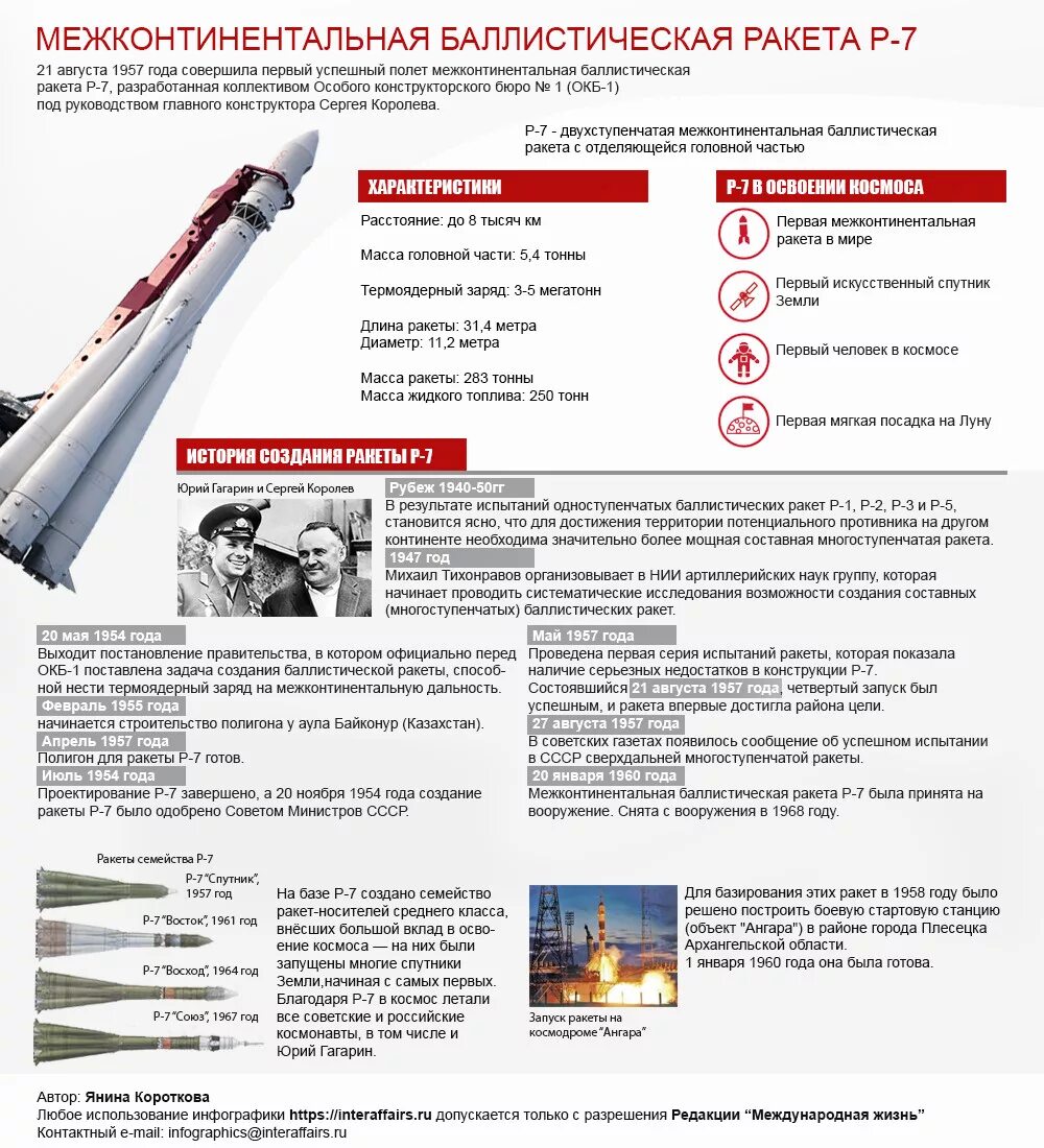Создание первой баллистической ракеты. Ракета р-7 1957. Межконтинентальная баллистическая ракета 1957. Межконтинентальная баллистическая ракета р-7 Королев. Первая межконтинентальная баллистическая ракета СССР р7.