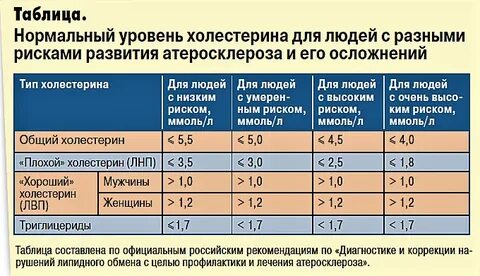 Коэффициент атеросклероза. Коэффициент атеросклероза