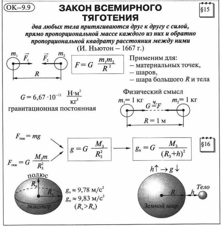 Массы падающих тел