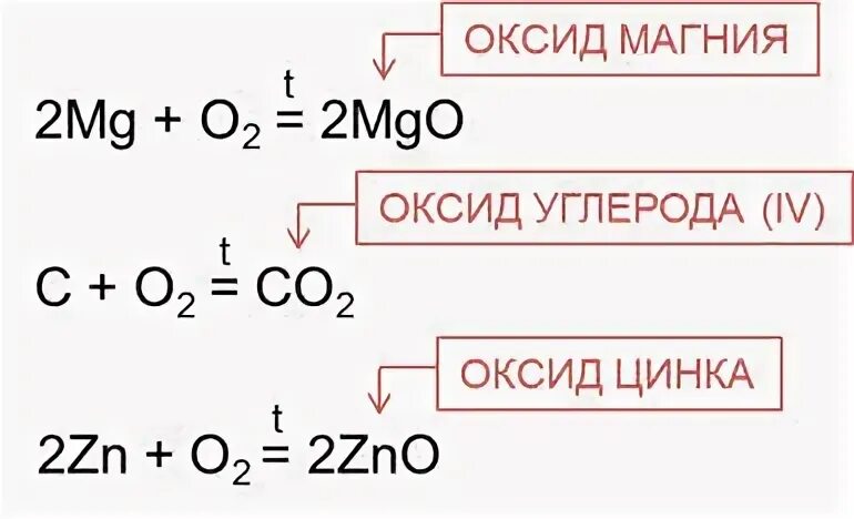 Реакция углерода с магнием