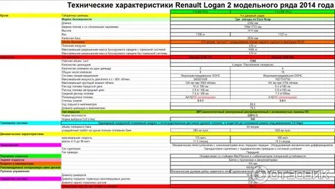 Характеристики рено 2