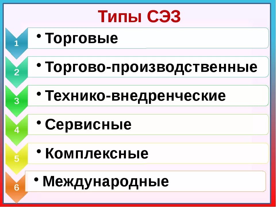 Свободные экономические зоны беларуси. Классификация СЭЗ. Виды свободных экономических зон. Классификация ОЭЗ. Свободные экономические зоны в РБ.