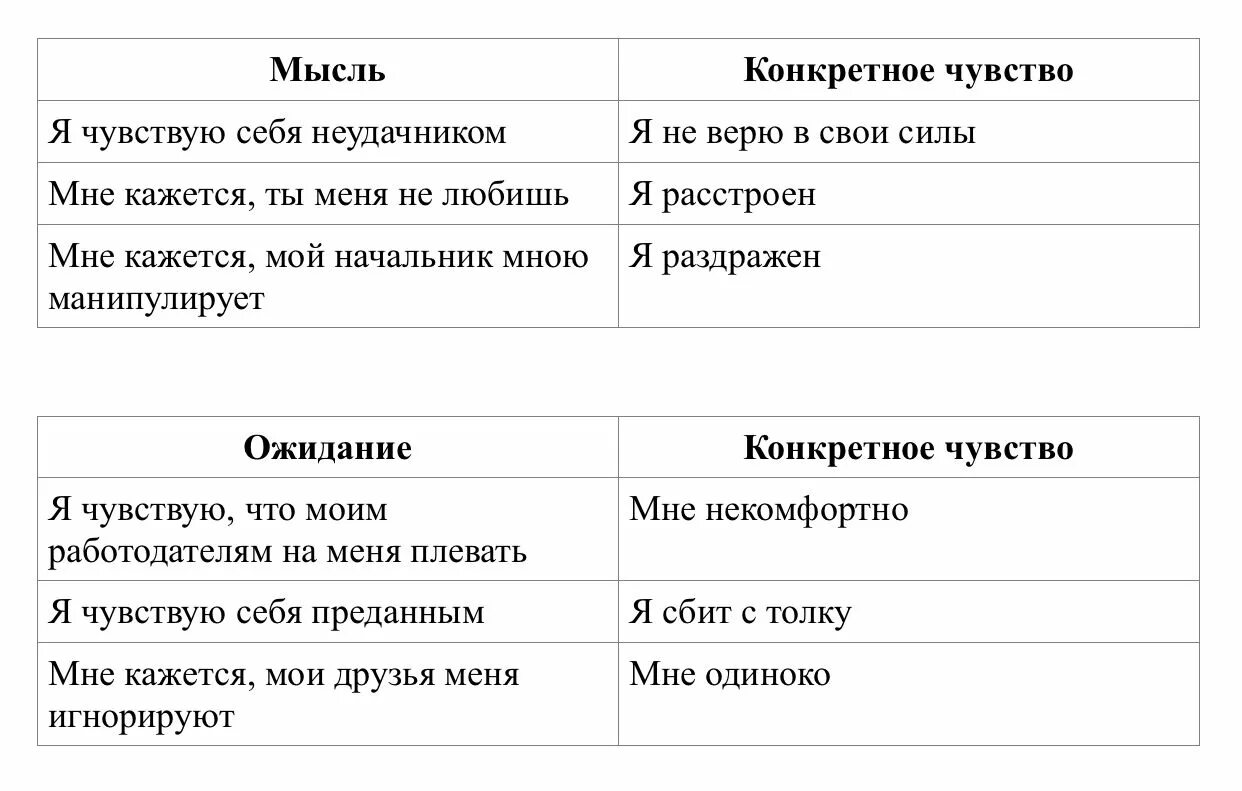 Нно Маршалл Розенберг. Ненасильственное общение схема. Принципы ненасильственного общения. Форма ненасильственного общения. Маршал ненасильственное общение