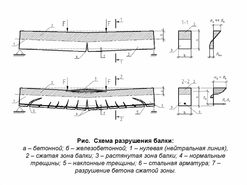 Не допускаются продольные трещины в балках. Схемы разрушений железобетонных конструкций. Расчетная схема жб балки. Сечение монолитной жб балки. Перекрытия железобетонные монолитные чертежи конструирование.