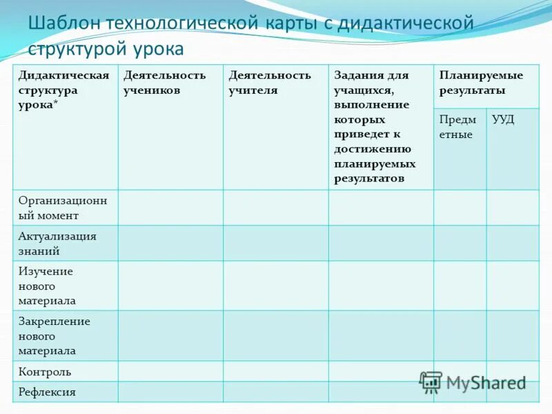 Технологическая карта с дидактической структурой урока Разработка современного урока в соответствии с фгос 2022-2023.