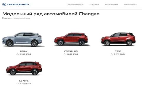 Хавал ф7 габариты и размеры