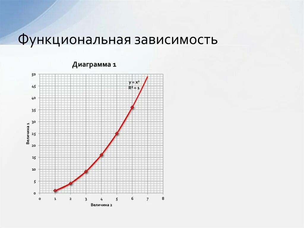 Зависимость произведения. График обратной функциональной зависимости. Функциональная зависимость моделирование. Функциональная зависимость в жизни. Не функциональная графическая зависимость.