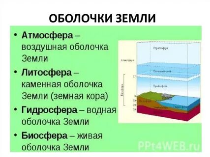 Четыре географических города