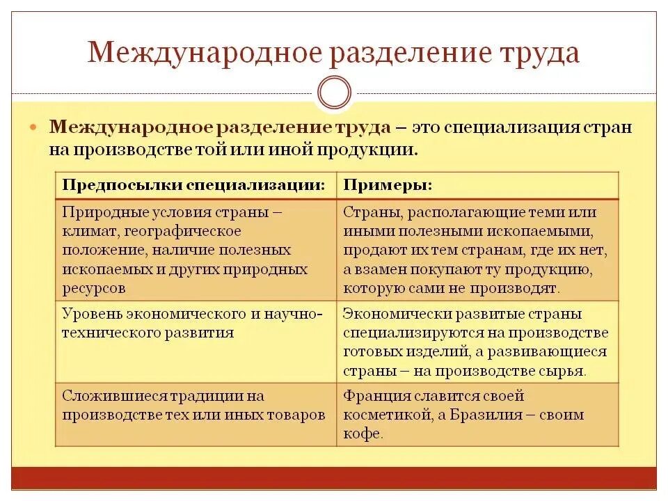 Предпосылки международного разделения труда. Предпосылки международного разделения труда примеры. Международное Разделение труда примеры. Международное Разделение труда специализация. Различие в специализации причины