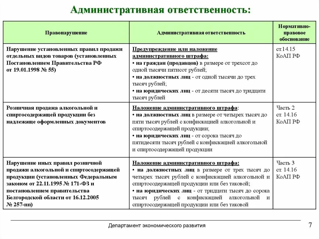 Нарушение реализации. Нарушение реализации