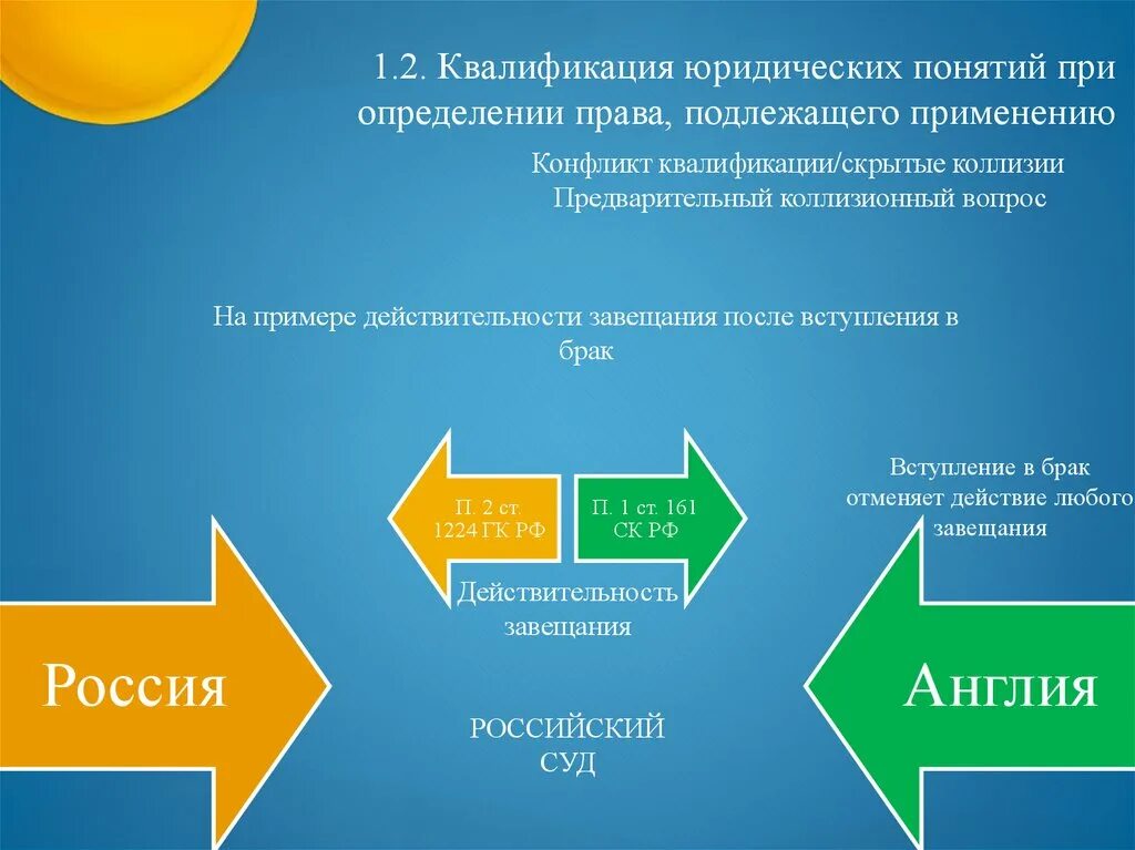 Понятие юридической квалификации. Квалификация конфликтов. Конфликт квалификаций в МЧП. Квалификация в международном частном праве. Коллизии частном праве