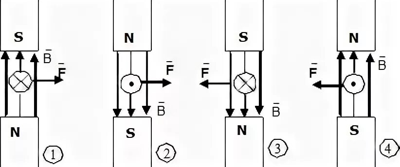 На рисунке изображены два проводника. Проводник с током между полюсами магнита. Изображен проводник с током, расположенный между полюсами магнитов. Проводник с током между полюсами магнита. На рисунке изображены два полюса магнита и проводник.