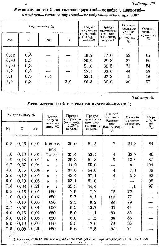 твердость титановых сплавов. прочность диоксида циркония. механические свойства сплавов таблица. прочность цирконий. механические свойства металлов и сплавов таблица.