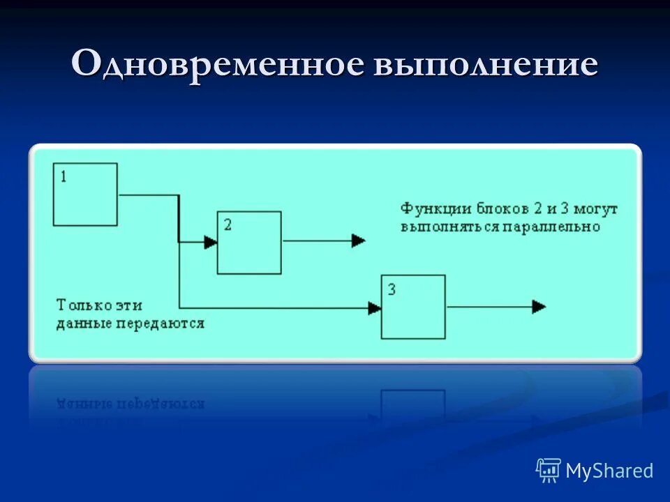 Условия применения системы канатного доступа. Метод параллельной работы. Параллельный метод организации строительного производства. Параллельное выполнение работ. Бизнес процесс параллельное выполнение.