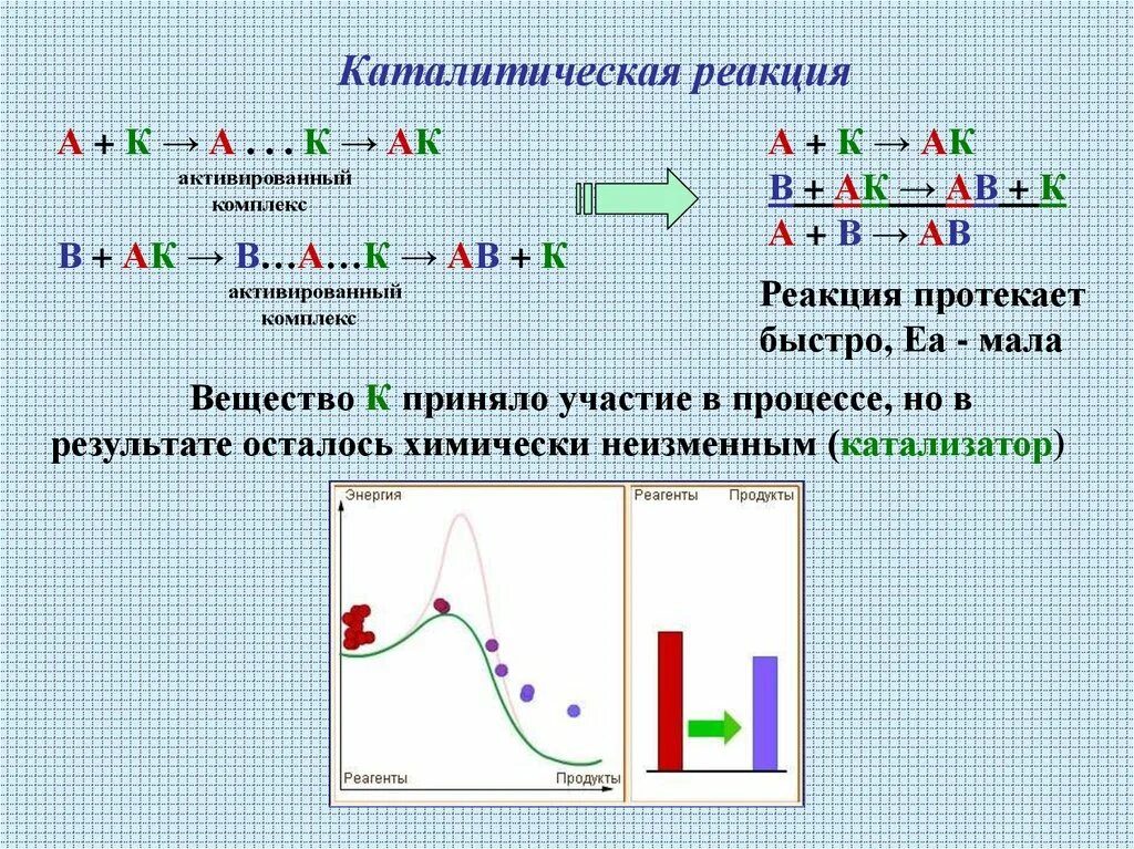 Каталитическим реакциям относится. Каталитические реакции. Реакции с катализатором примеры. Каталитические реакции примеры. Некаталитические реакции примеры.