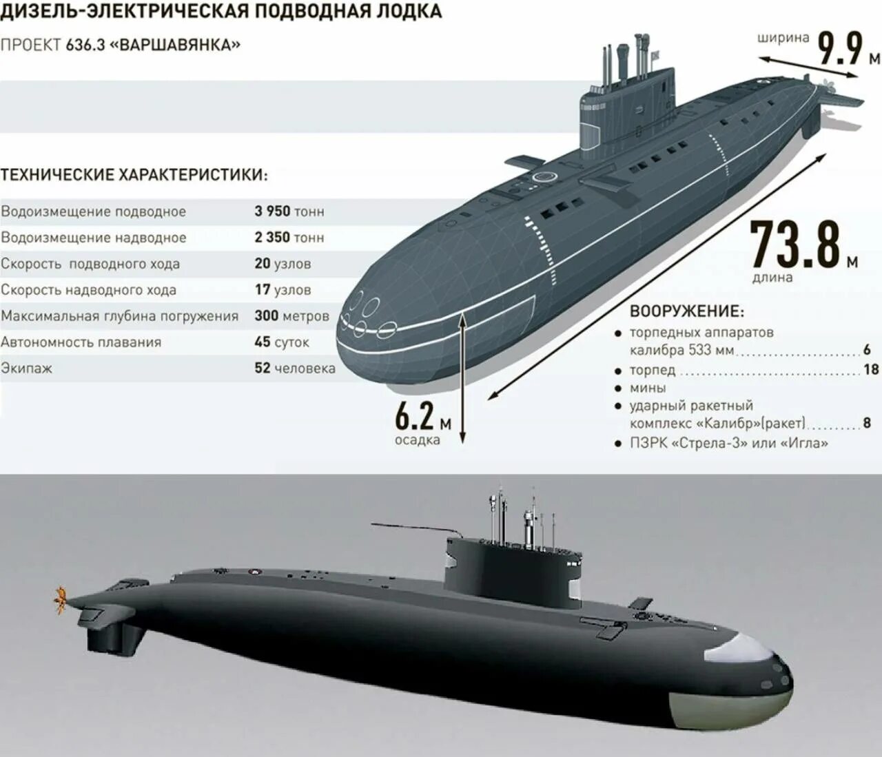 Пл характеристики. Подводные лодки проекта 636 «Варшавянка». Дизель-электрическая подводная лодка проекта 636 "Варшавянка". Подводная лодка проекта 636.3 Варшавянка схема. Подводная лодка проекта 877 палтус.