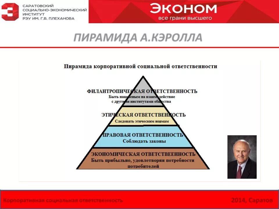 Модели социальной ответственности. Модель пирамиды корпоративной социальной ответственности а. Керолла.. Арчи Кэролл пирамида КСО. Пирамида корпоративной ответственности. Пирамида социальной ответственности.