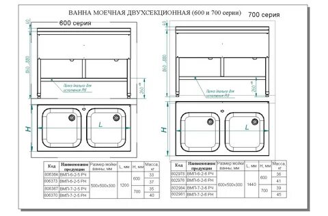 Высота моечной ванны