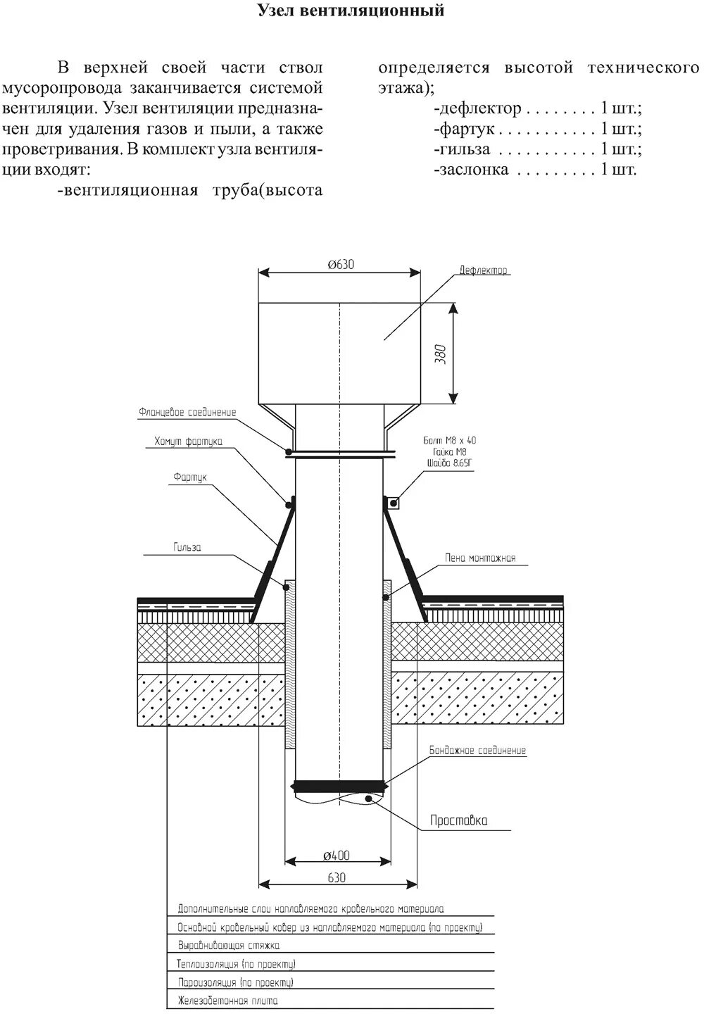Узлы прохода вытяжных вентиляционных шахт. Узел прохода через кровлю для воздуховода чертеж. Узел.крепления вент канала. Узел прохода воздуховода вентиляции через кровлю. Узел прохода вент шахт через покрытие кровли.