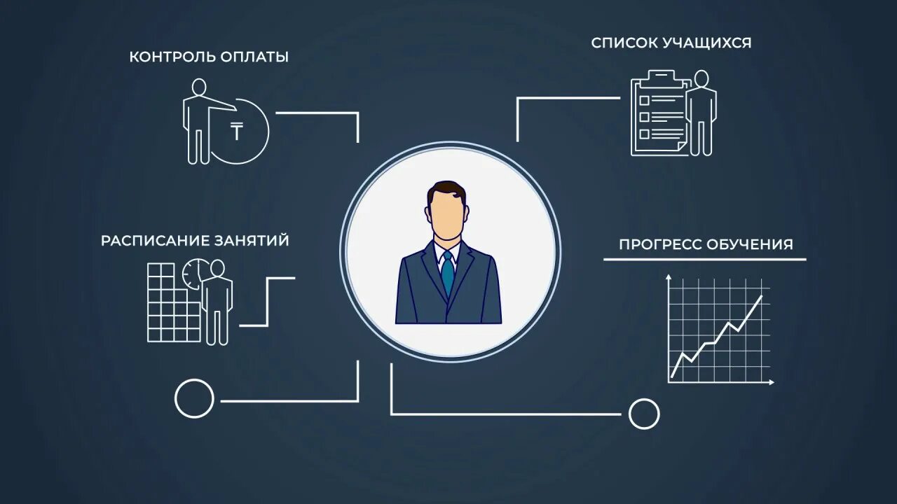 Прогресс обучения. Прогресс в образовании. Прогресс в учебе. Прогресс в работе. Прогресс электронная