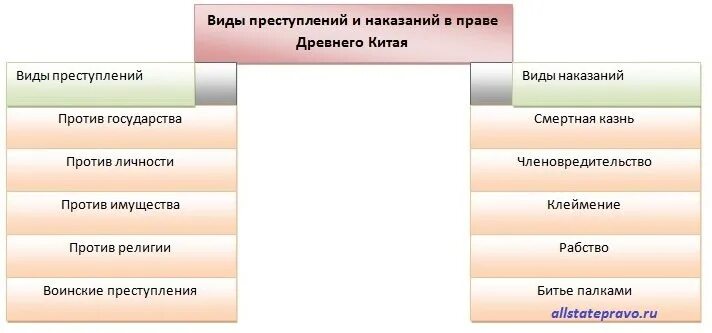 Виды преступлений и наказаний в праве древнего Китая. Система преступлений и наказаний в древнем Китае. Виды наказаний в древнем Китае. Преступления и наказания в древнем Китае.