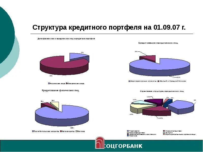 Структура кредитного портфеля ПАО совкомбанк. Кредитный портфель банка это. Структура кредитного портфеля банка. Кредитно-гарантийный портфель.