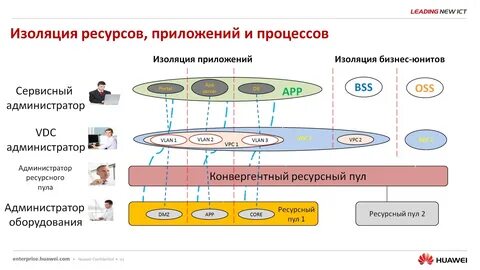 Процесс изоляции