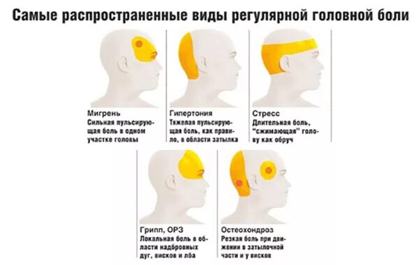 Давит в затылке причины