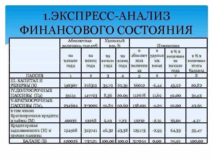 Экспресс анализ организации