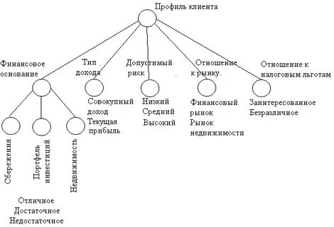 Профиль клиента