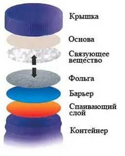 Барьерный слой