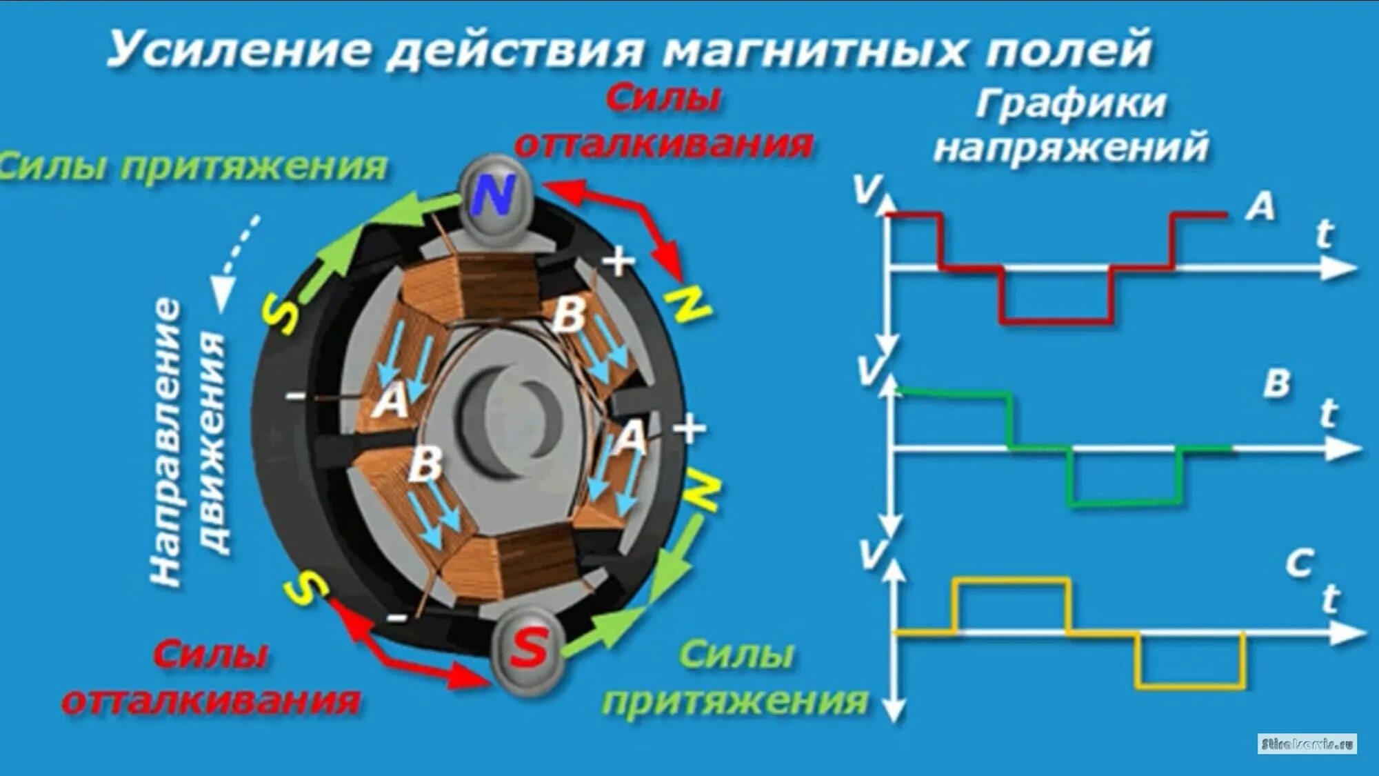 Инверторный двигатель схема подключения Пуск и регулирование частоты вращения асинхронных двигателей презентация онлай