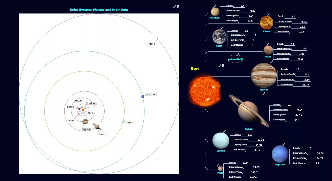 Solar system map. Солнечная система расположение планет схема. Схема планет солнечной системы со спутниками. Размеры планет солнечной системы для макета. Схема солнечной системы с расстояниями.