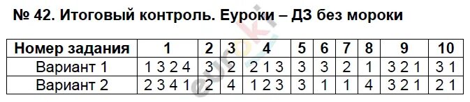 Итоговый контроль. Итоговый контроль по географии 8 класс. Контроля по географии годовая. Текущий и итоговый контроль по курсу география 8 класс.