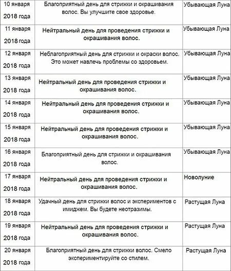 Когда лучше подстричь волосы в апреле 2024. Благоприятные дни для стрижки волос. Оракул стрижка волос. Оракул - лунный календарь стрижки волос. Оракул благоприятные дни для стрижки.