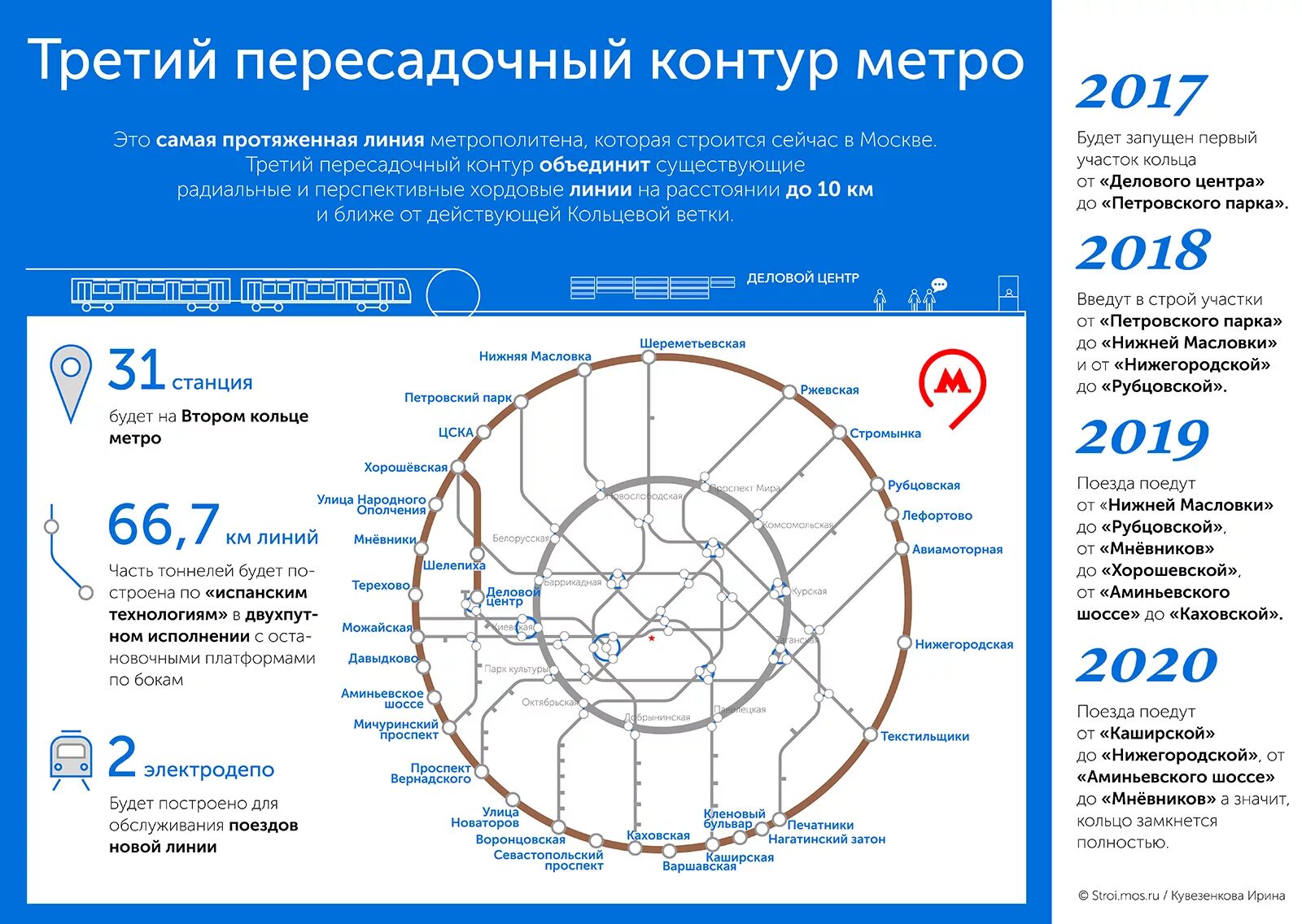 Третий пересадочный контур Московского метро схема. Второе кольцо метро в Москве схема. Схема второго кольца Московского метрополитена. Третье пересадочное кольцо метро. Кольцевая линия карта